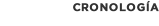 Cronología